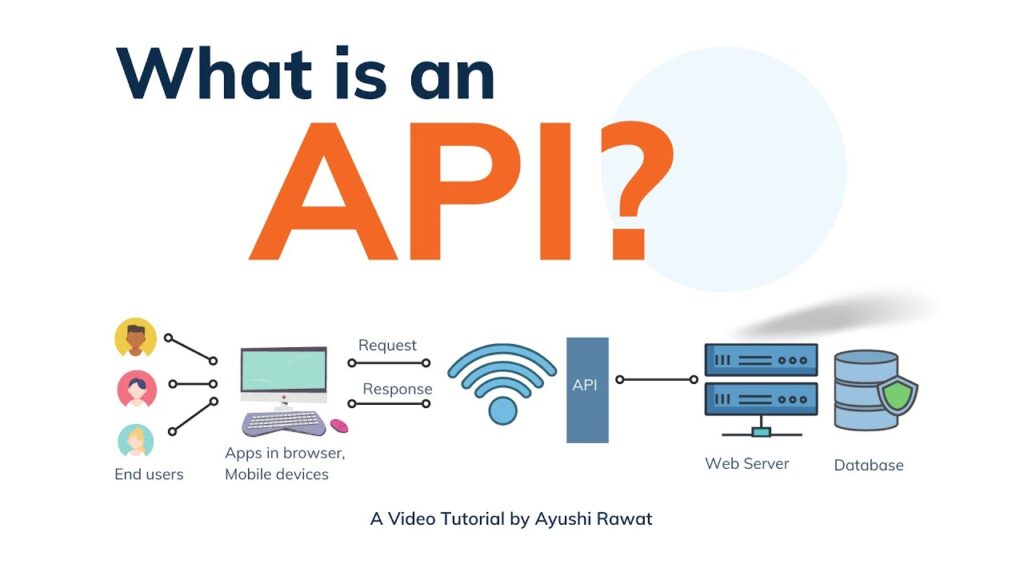 API-1024x576.jpg